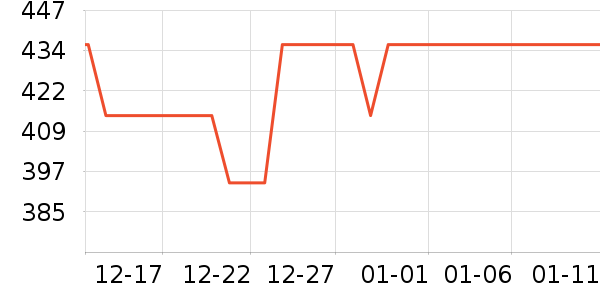 Դ���Ʒ���� ��ʷ�۸�