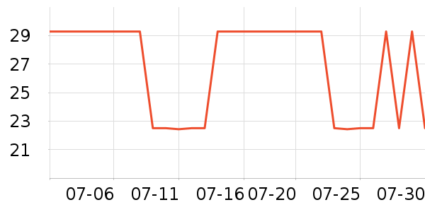 �ֶ�����������ʷ�۸�