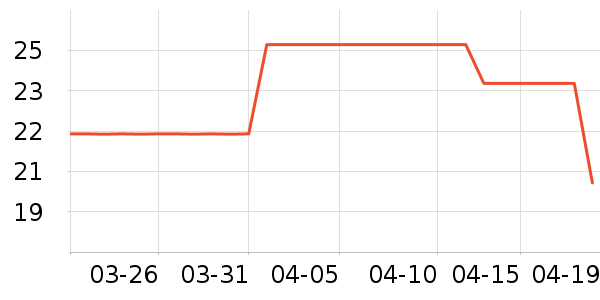 ǧ�ټ�԰����Ʒ��ʷ�۸�