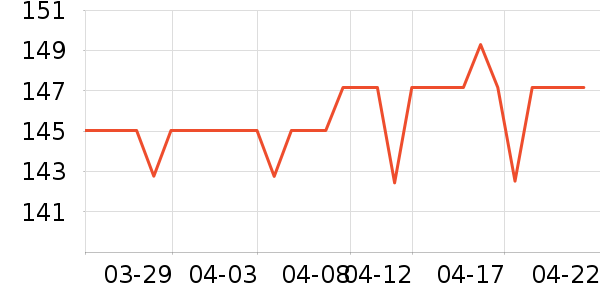 ����ɢ������ʷ�۸�