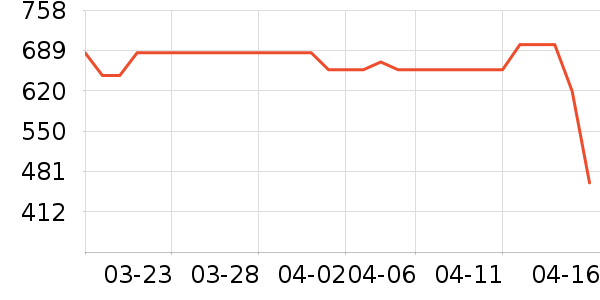 ���������ʷ�۸�