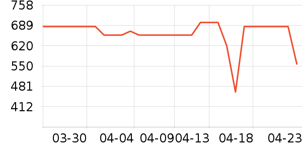 ���������ʷ�۸�