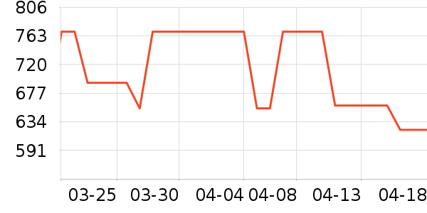 ���������ʷ�۸�