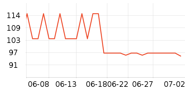 ����������ʷ�۸�