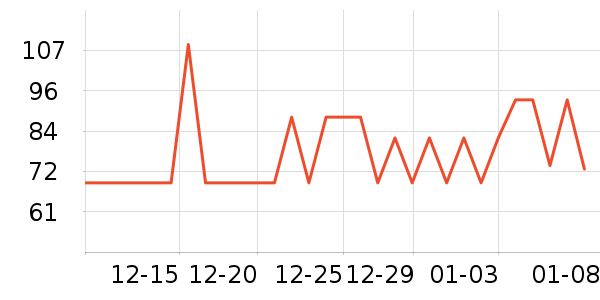 361���˶�����ʷ�۸�