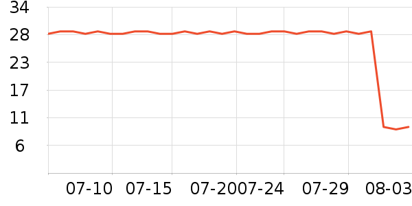 ����ϴ����װ��ʷ�۸�