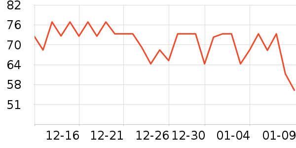 ��ŷ����Ʒ��ʷ�۸�