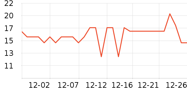 �����ֵܳ���Ҿ���Ʒ��ʷ�۸�