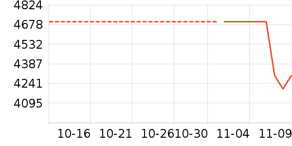 ƻ����ʷ�۸�