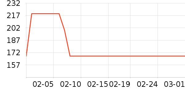 ������Ľ��ˮ��ʷ�۸�