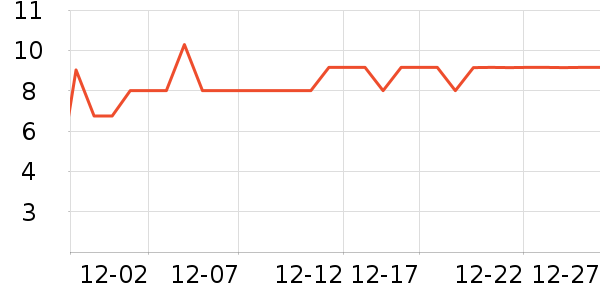 �������������ʷ�۸�