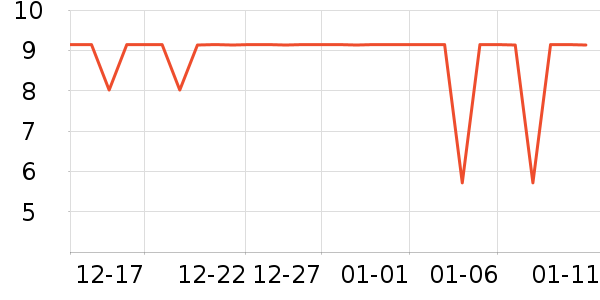 �������������ʷ�۸�