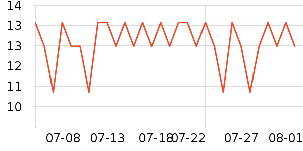 ����������/���߰���ʷ�۸�