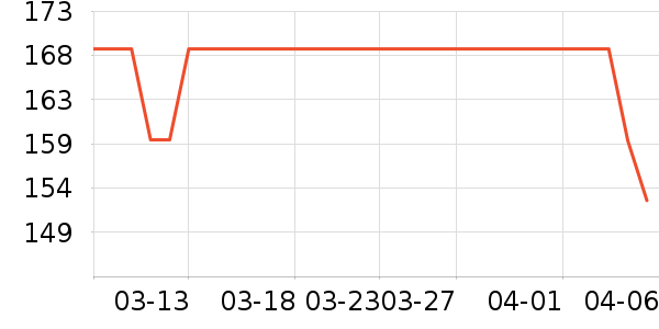 PMPM������װ��ʷ�۸�