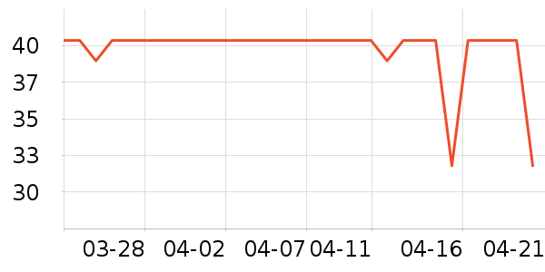 �ÿͳ��������ʷ�۸�