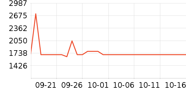 LOVO������ʷ�۸�