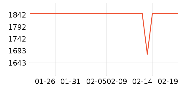 Ӣ�ض�CPU��ʷ�۸�