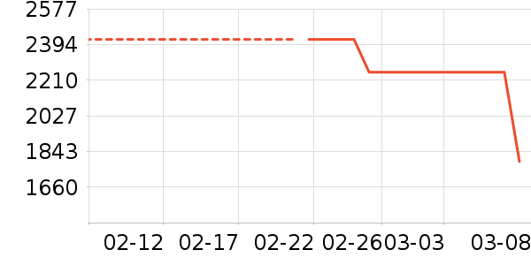 ������ʱ������/����/������ʷ�۸�