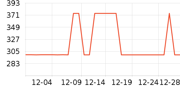 ��ά����������ʷ�۸�