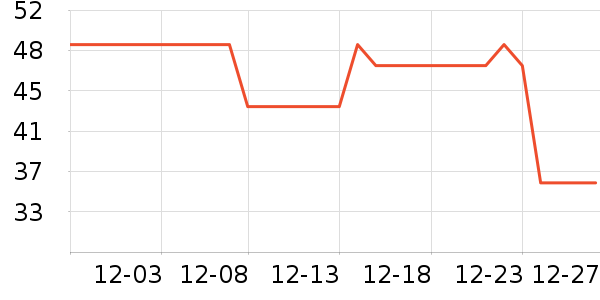 ���ʳƷ/��Ʒ��ʷ�۸�