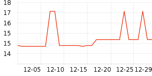 ������������Ʒ��ʷ�۸�