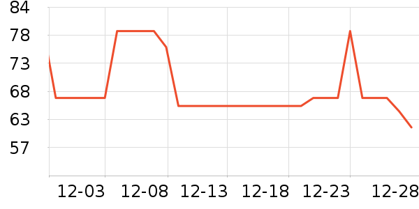 ��ľ����/������ʷ�۸�