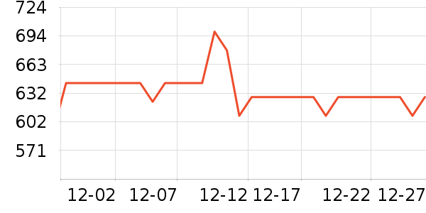 �����ᳵ�ص�Դ��ʷ�۸�