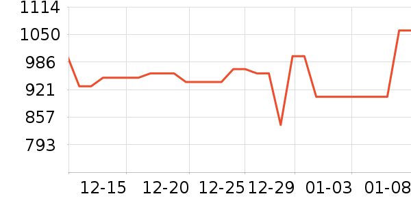 ��˾�����޷���ʷ�۸�