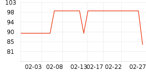 ��ҩ���Ÿ��������ʷ�۸�