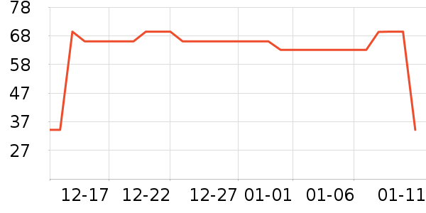 ��ɯ������ʷ�۸�