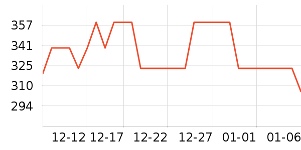 �������沿������ʷ�۸�