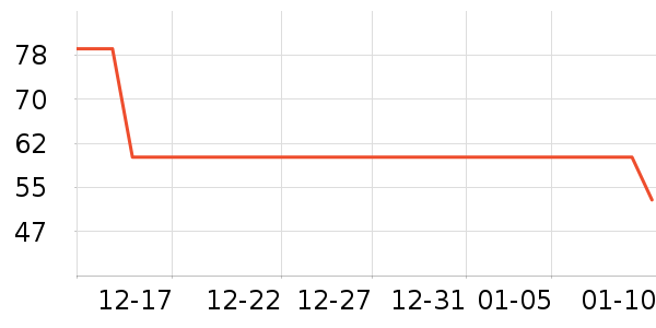 è����ʿ�ڿ���ʷ�۸�