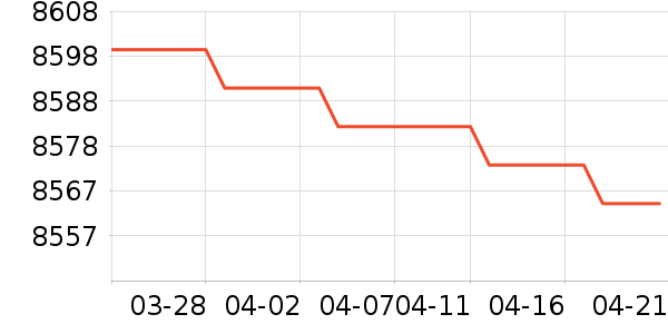 ��������յ���ʷ�۸�