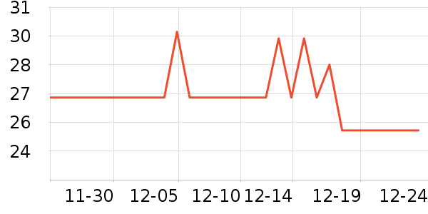 ����������ʷ�۸�