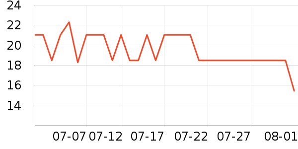 ��ţ̨����ʷ�۸�