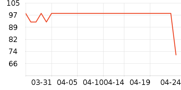 ŷ���˵緹����ʷ�۸�