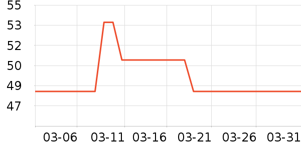 �Ʊ�ҡ��/������ʷ�۸�