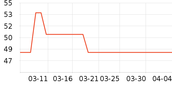 �Ʊ�ҡ��/������ʷ�۸�