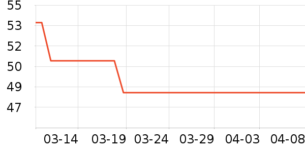 �Ʊ�ҡ��/������ʷ�۸�