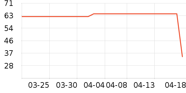 ��ɯ������ʷ�۸�