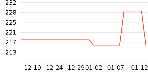 ���������ӹ�����ʷ�۸�