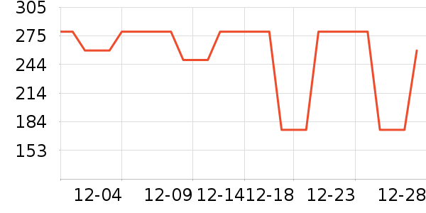 ������ʷ�۸�