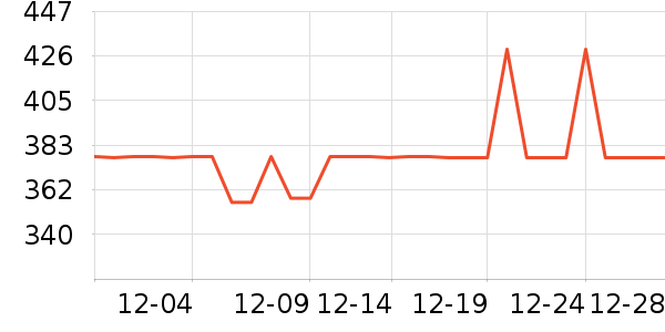 ����ͷ��/������ʷ�۸�