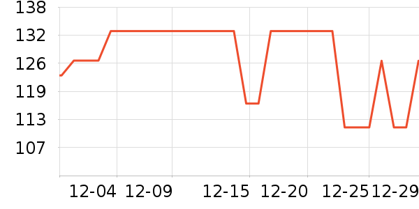 ��Ȼ�Ͳغ컨��ʷ�۸�