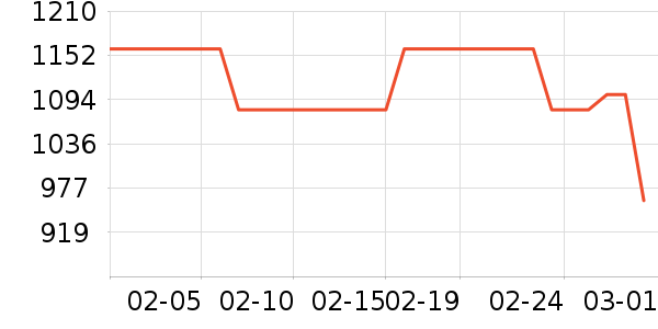 ��ʫ������Һ��˪��ʷ�۸�