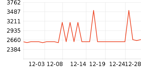 ȫ�Ѵ���ʷ�۸�