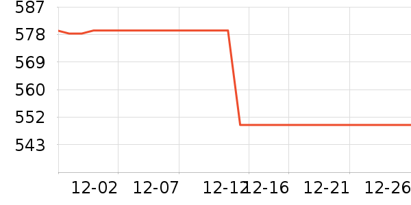 ���Ǵ洢����ʷ�۸�