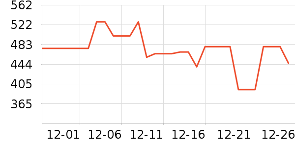 ����ȡů����ʷ�۸�