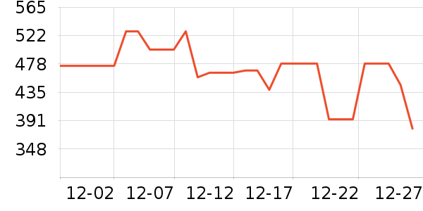 ����ȡů����ʷ�۸�