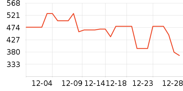 ����ȡů����ʷ�۸�